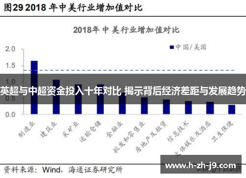 英超与中超资金投入十年对比 揭示背后经济差距与发展趋势