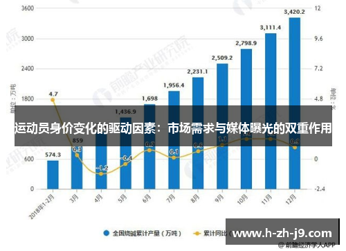 运动员身价变化的驱动因素：市场需求与媒体曝光的双重作用