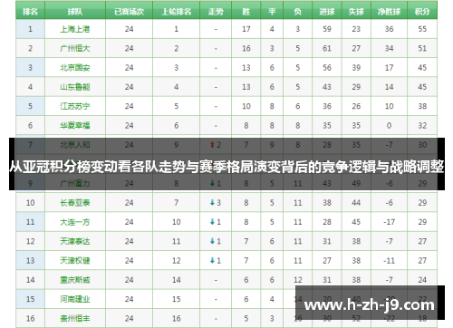 从亚冠积分榜变动看各队走势与赛季格局演变背后的竞争逻辑与战略调整